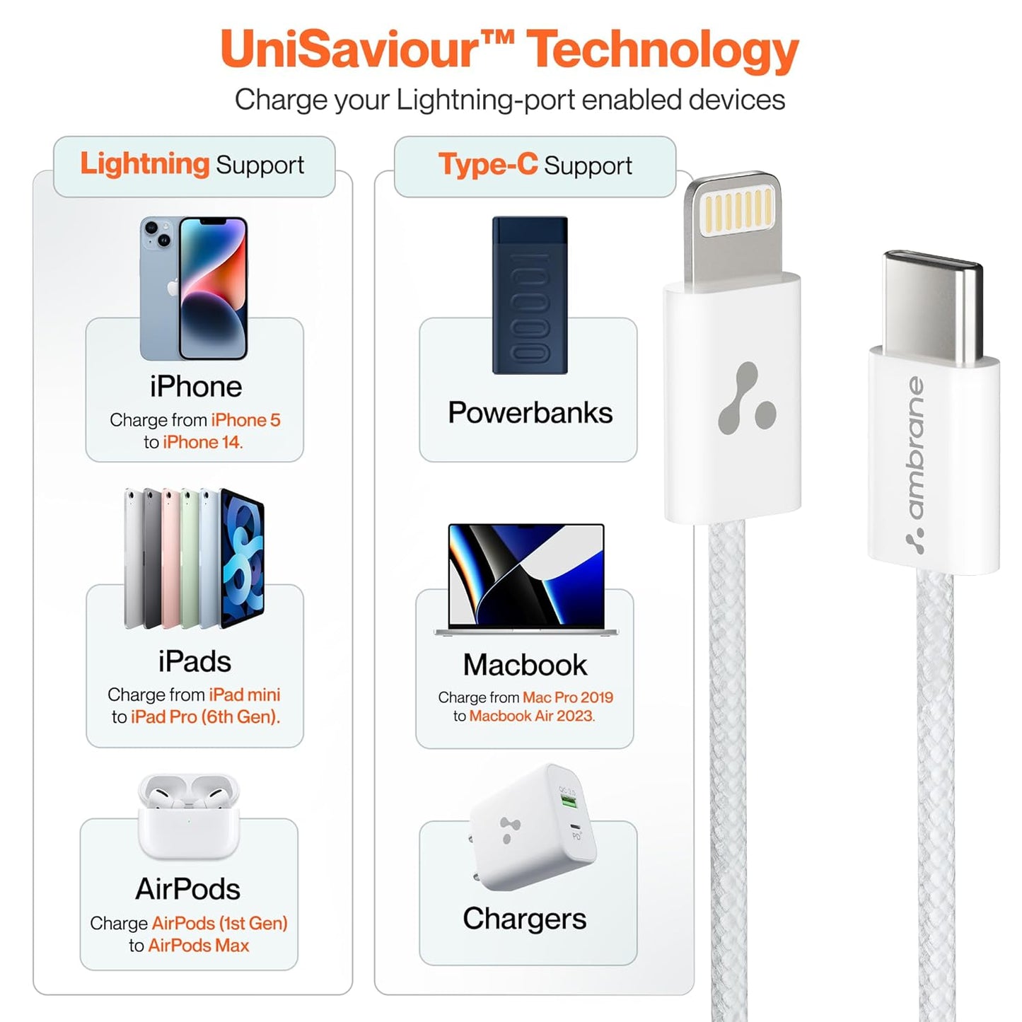 Ambrane Type-C to Lightning Cable (ABTL-Q12)