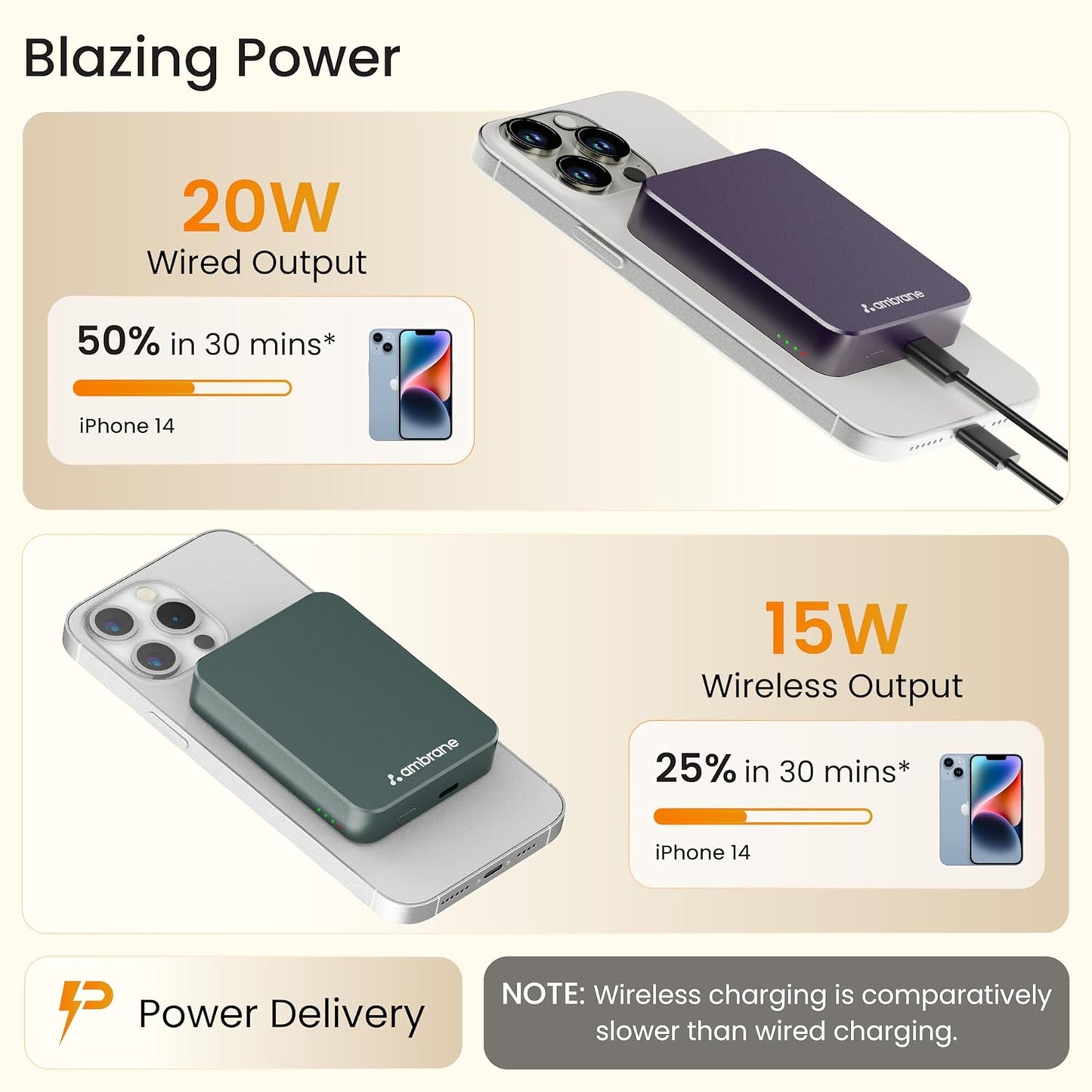 Aerosync PB 5 (Wireless Power Bank)